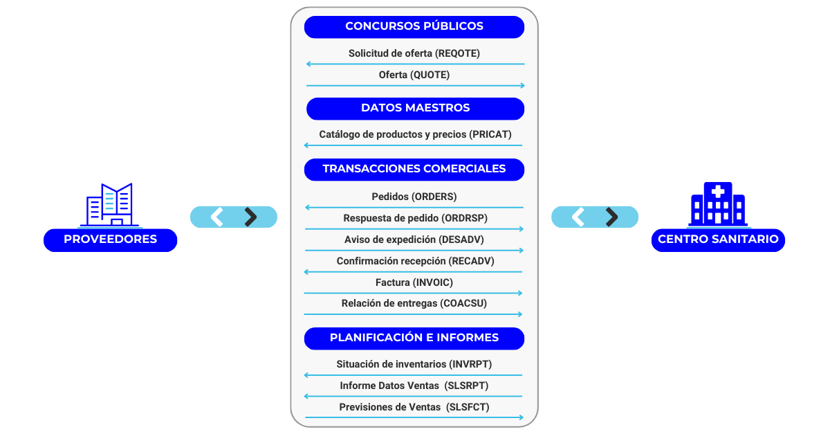 EDI - Mensaje sector sanitario (1)