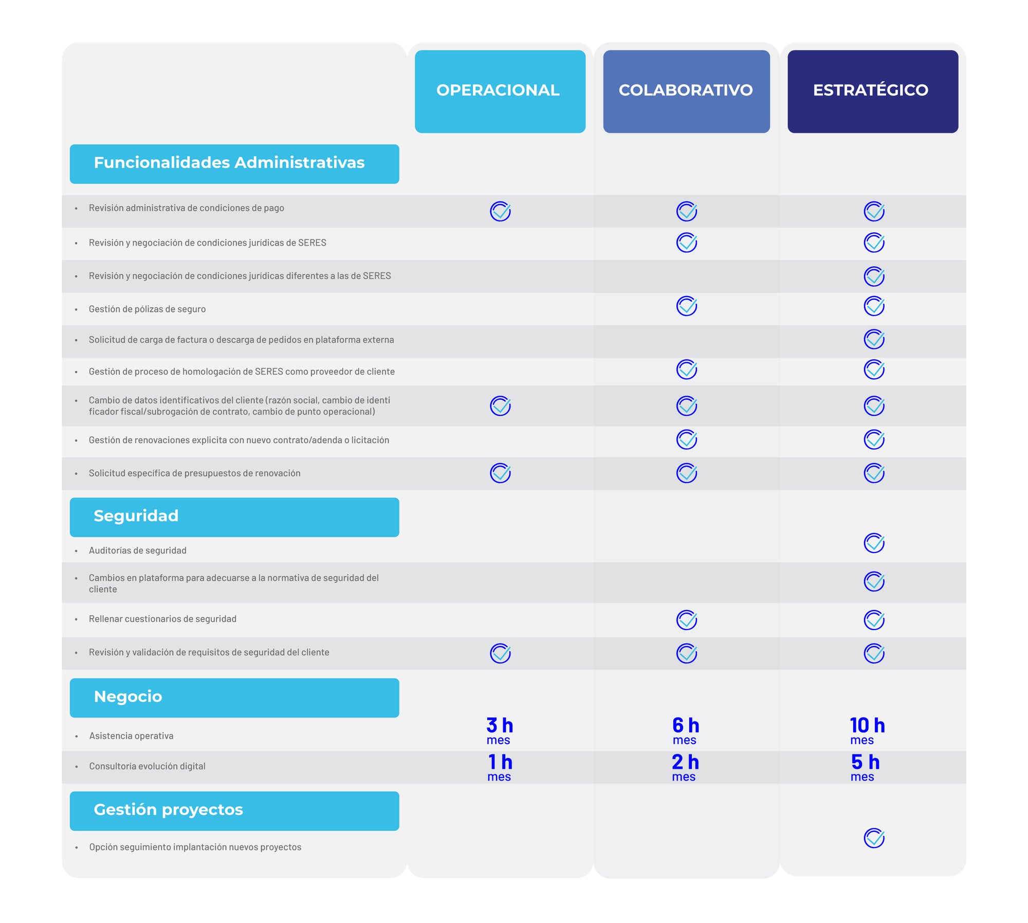Tabla funcionalidades copia 2 1