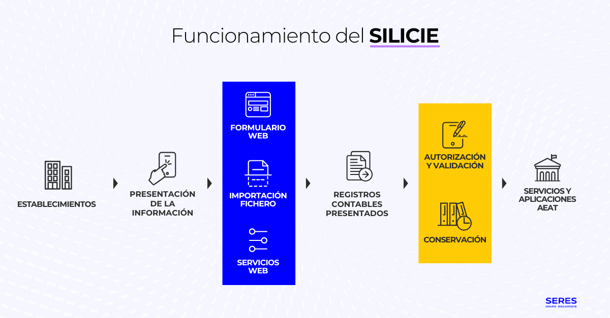 Esquema - SILICIE (2)