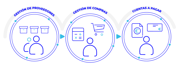 P2P Solucion 7