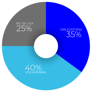 Grafico obligatoriedad estudio latam