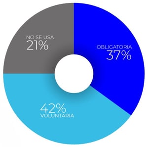 informe Latam datos