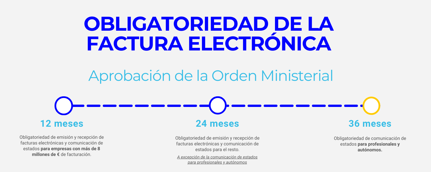 Header - Obligatoriedad FE