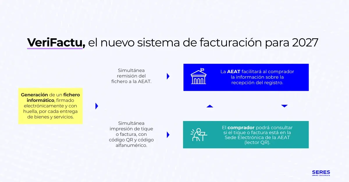 Verifactu, modelo 2 (1)