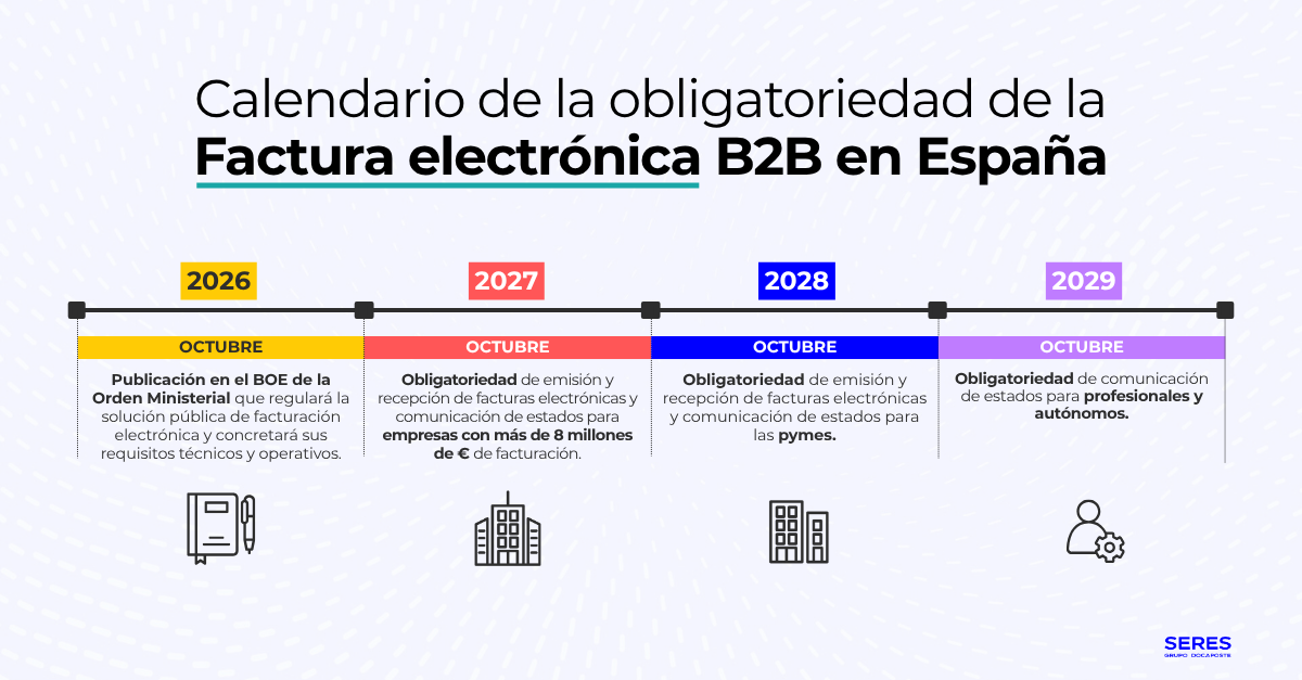 Calendario-Obligatoriedad-FE-B2B-en-España-_2_ Calendario-Obligatoriedad-FE-B2B-en-España-_2_