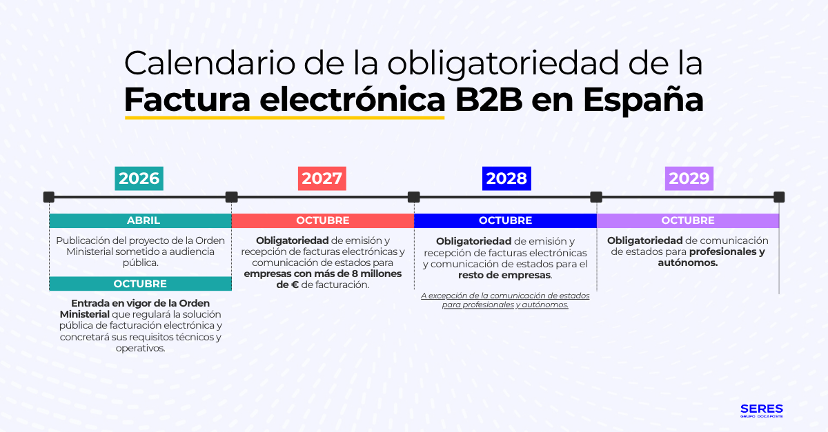 calendario-obligatoriedad-factura-electronica
