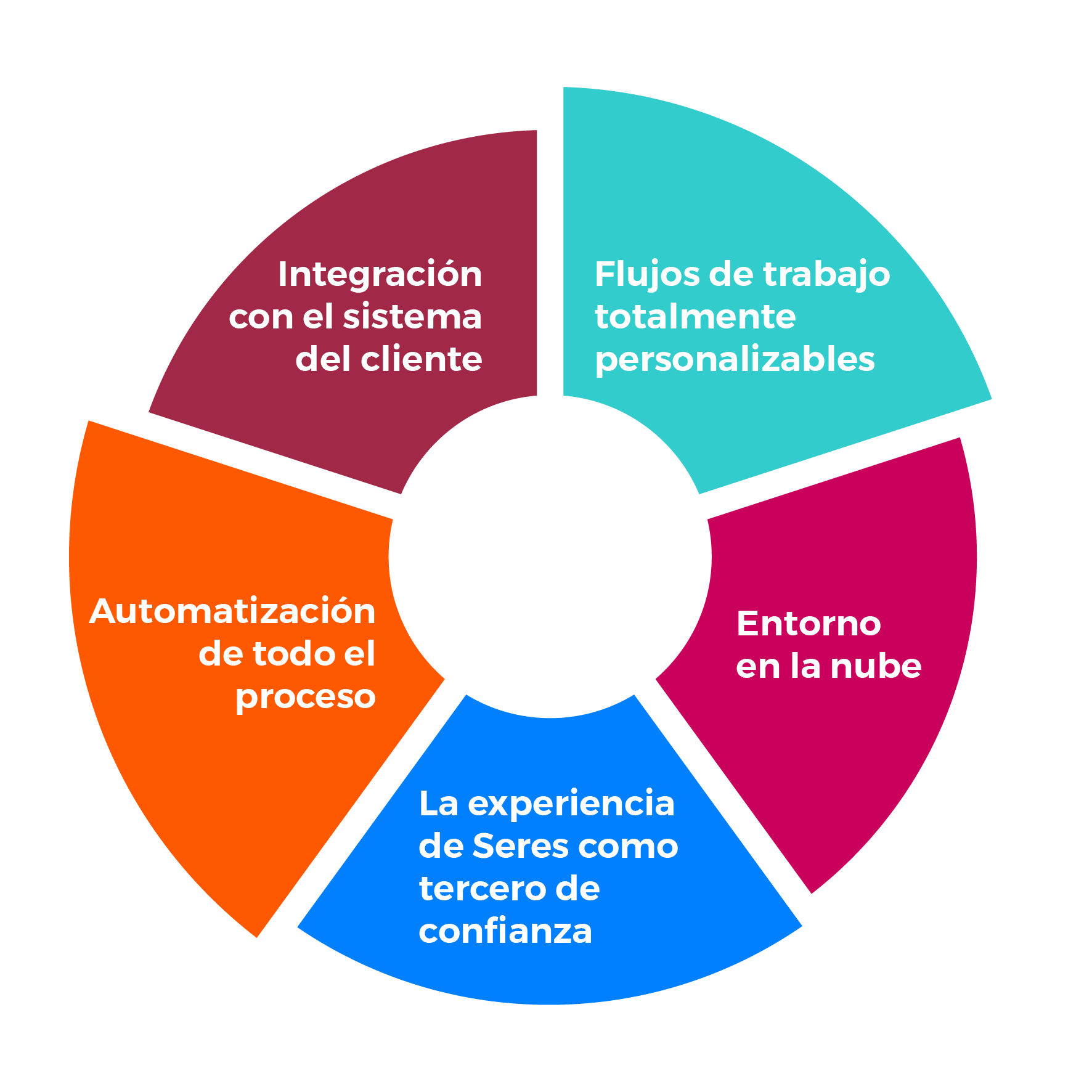 infografia_contralia-valor infografia_contralia-valor