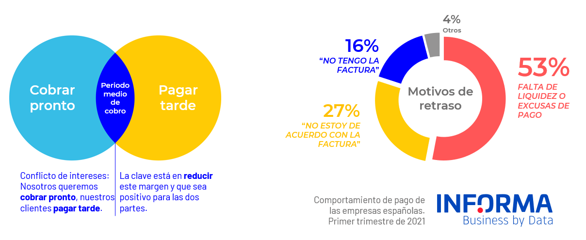 Por qué se retrasan los pagos-1 Por qué se retrasan los pagos-1