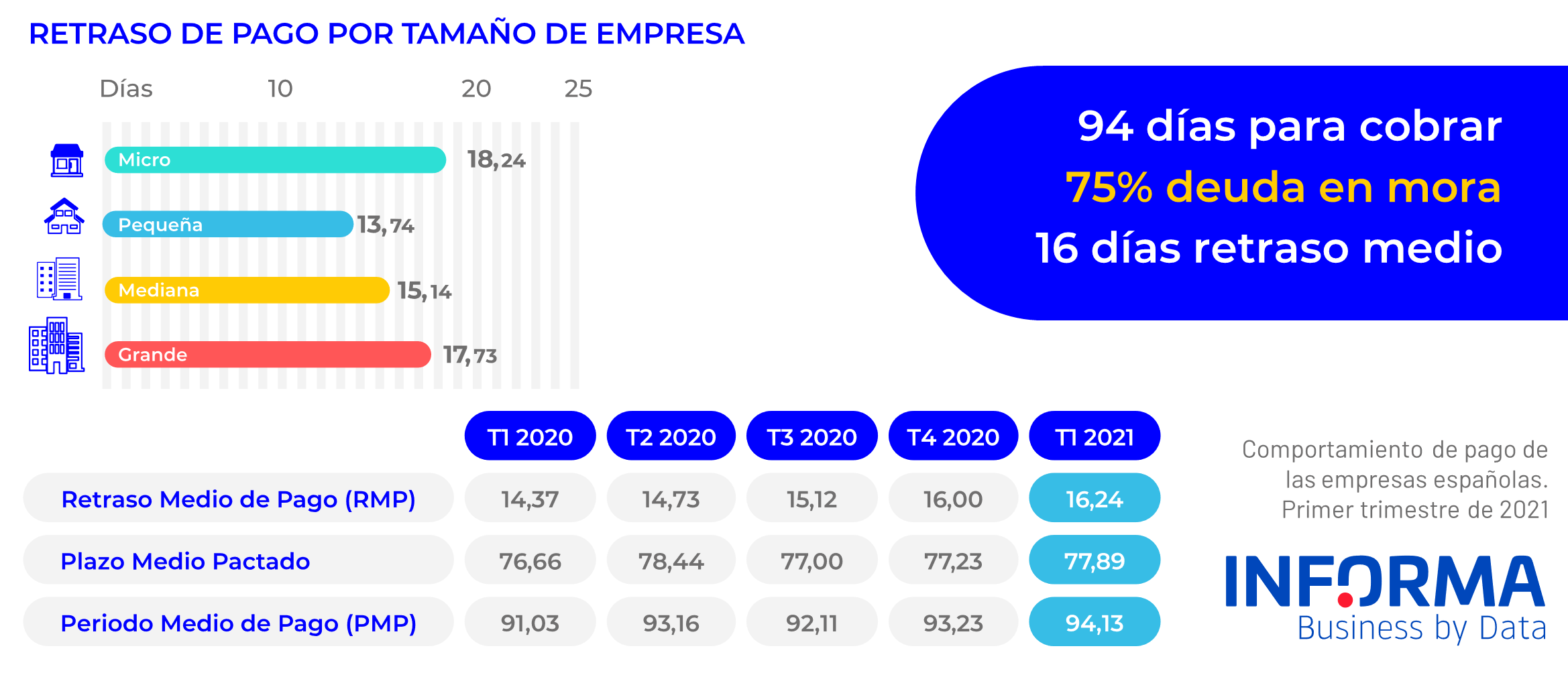Panorama del comportamiento de pagos de las empresas españolas Panorama del comportamiento de pagos de las empresas españolas